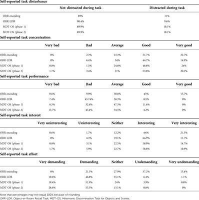 Unsupervised mobile app-based cognitive testing in a population-based study of older adults born 1944